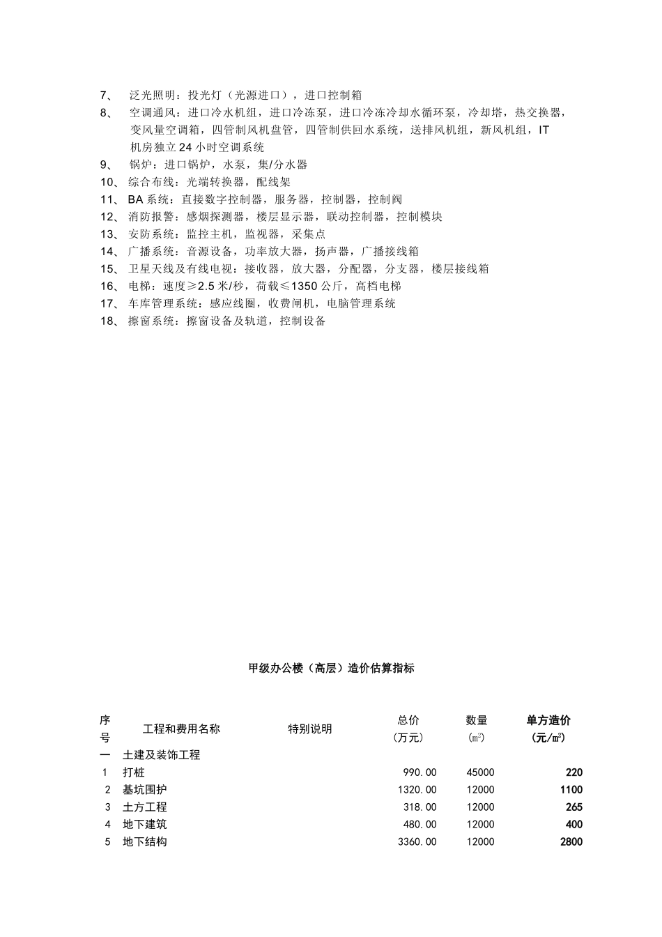 甲级办公楼造价估算指标_第2页
