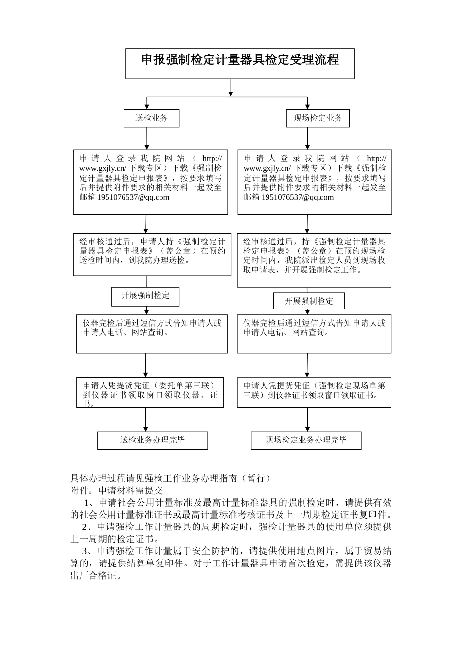 申报强制检定计量器具检定受理流程_第1页