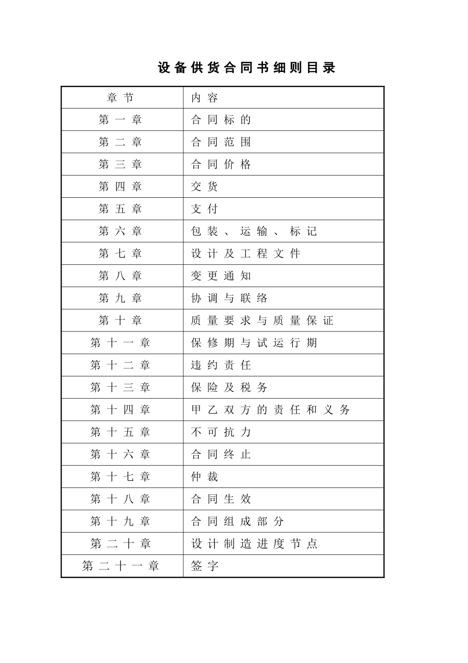 电、气动控制阀设备采购合同_第2页