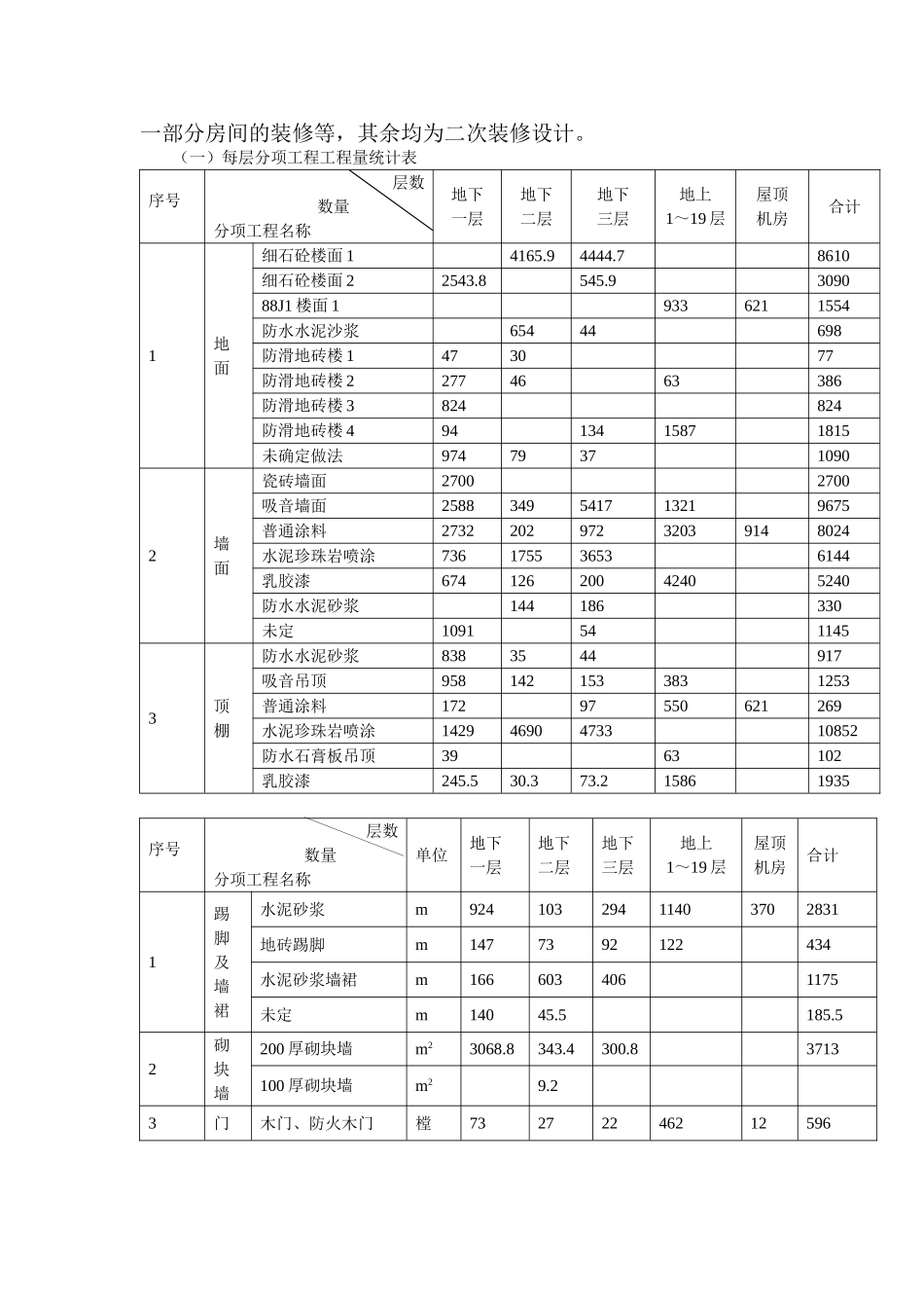 电信大楼装修施工组织设计_第3页