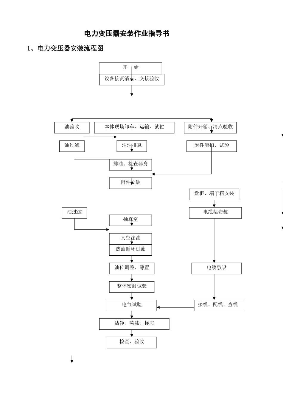 电力变压器安装-最终_第1页