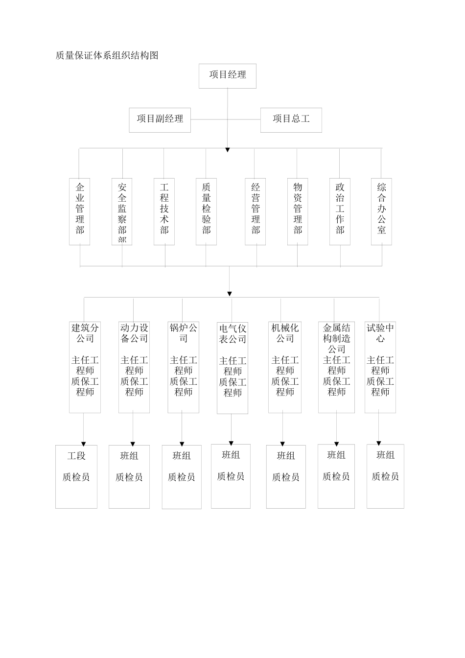 电力工程施工质量管理规划-secret_第3页