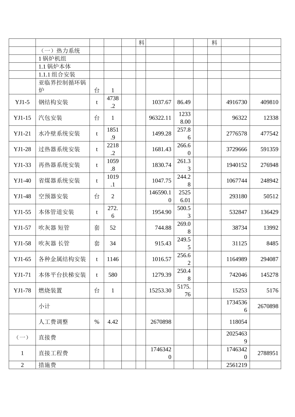 电力建设工程之锅炉本体安装预算编制示例_第2页