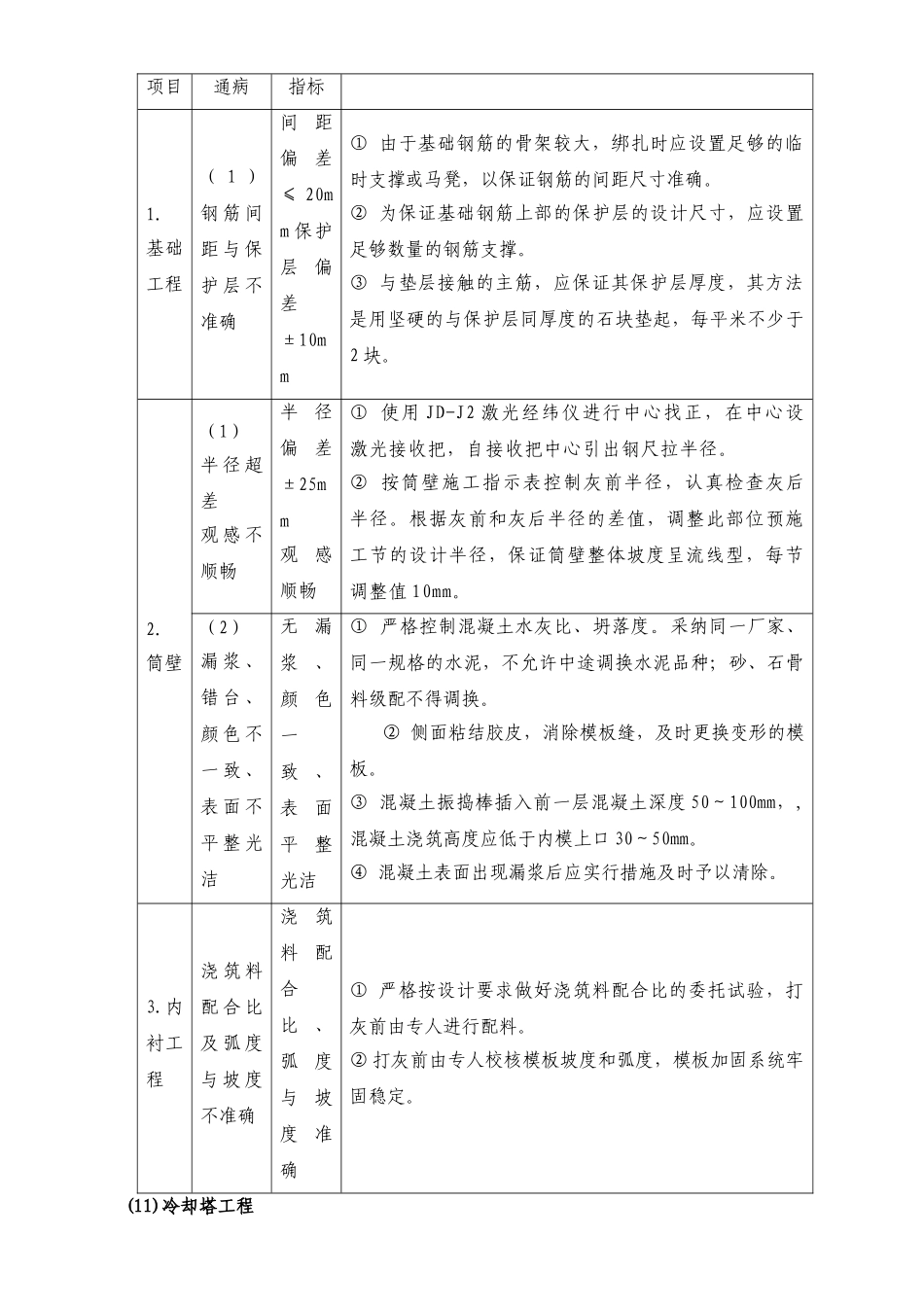电力建设工程质量通病典型缺陷防治_第2页