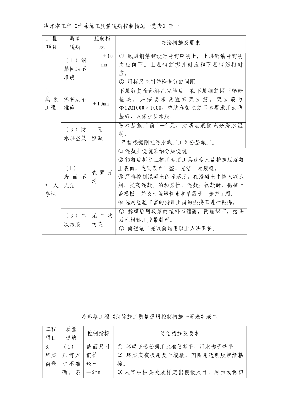 电力建设工程质量通病典型缺陷防治_第3页