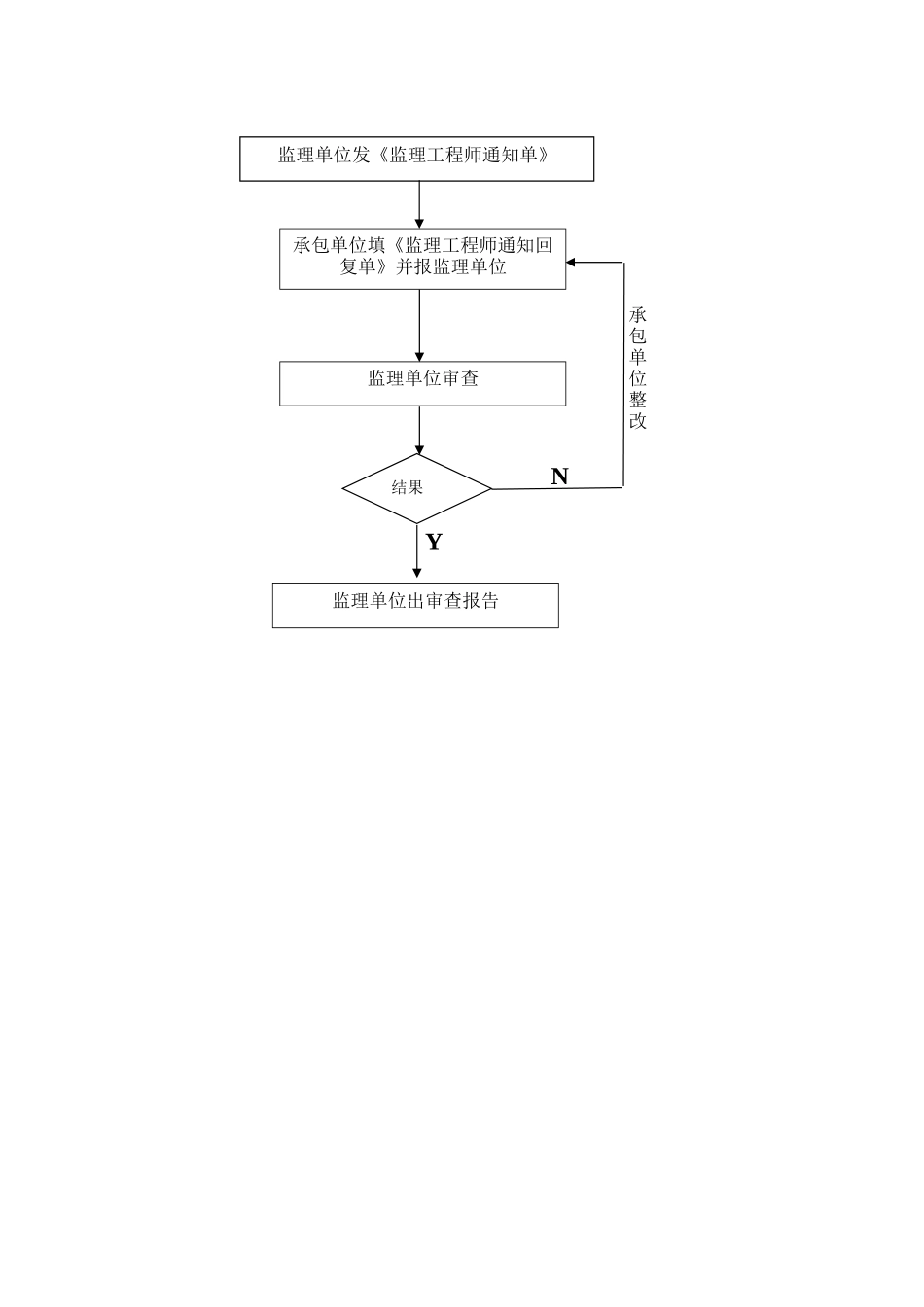 电力监理公司监理工程管理制度ser_第2页