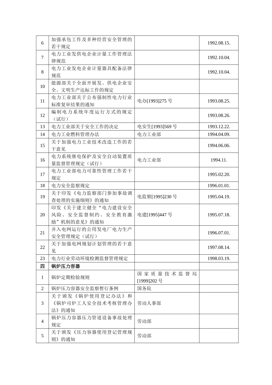 电力蒸汽热水生产及供应业_第3页