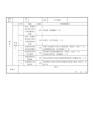 电力行业安技部总工程师关键业绩考核指标