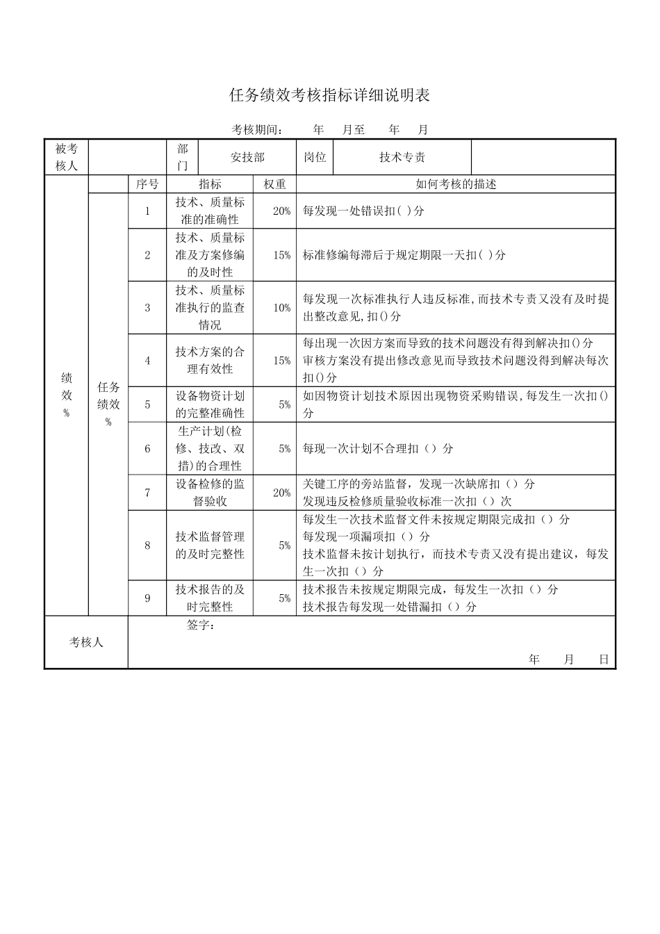 电力行业安技部技术专责关键业绩考核指标_第1页