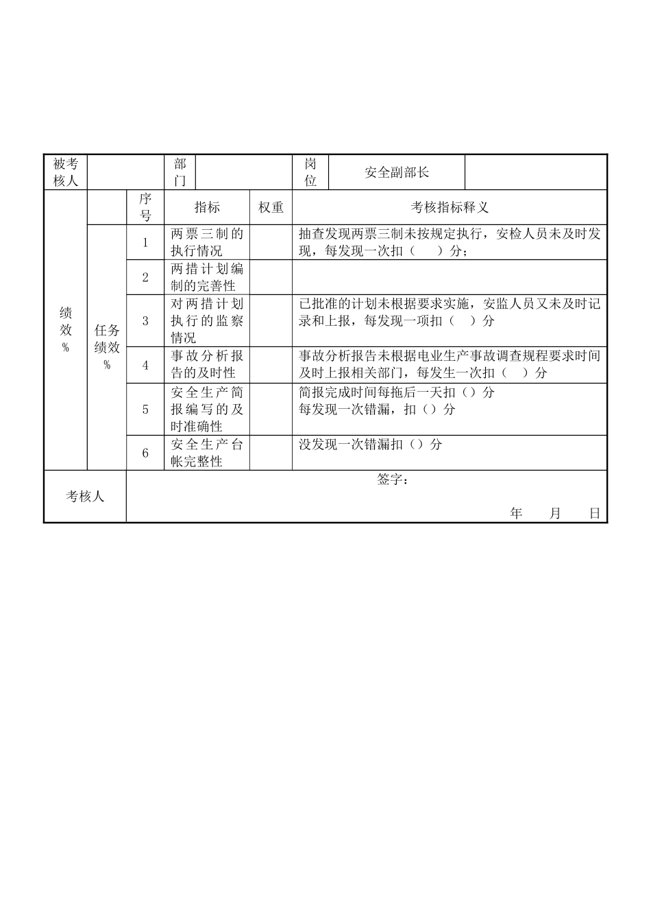 电力行业安技部安全副部长关键业绩考核指标_第1页