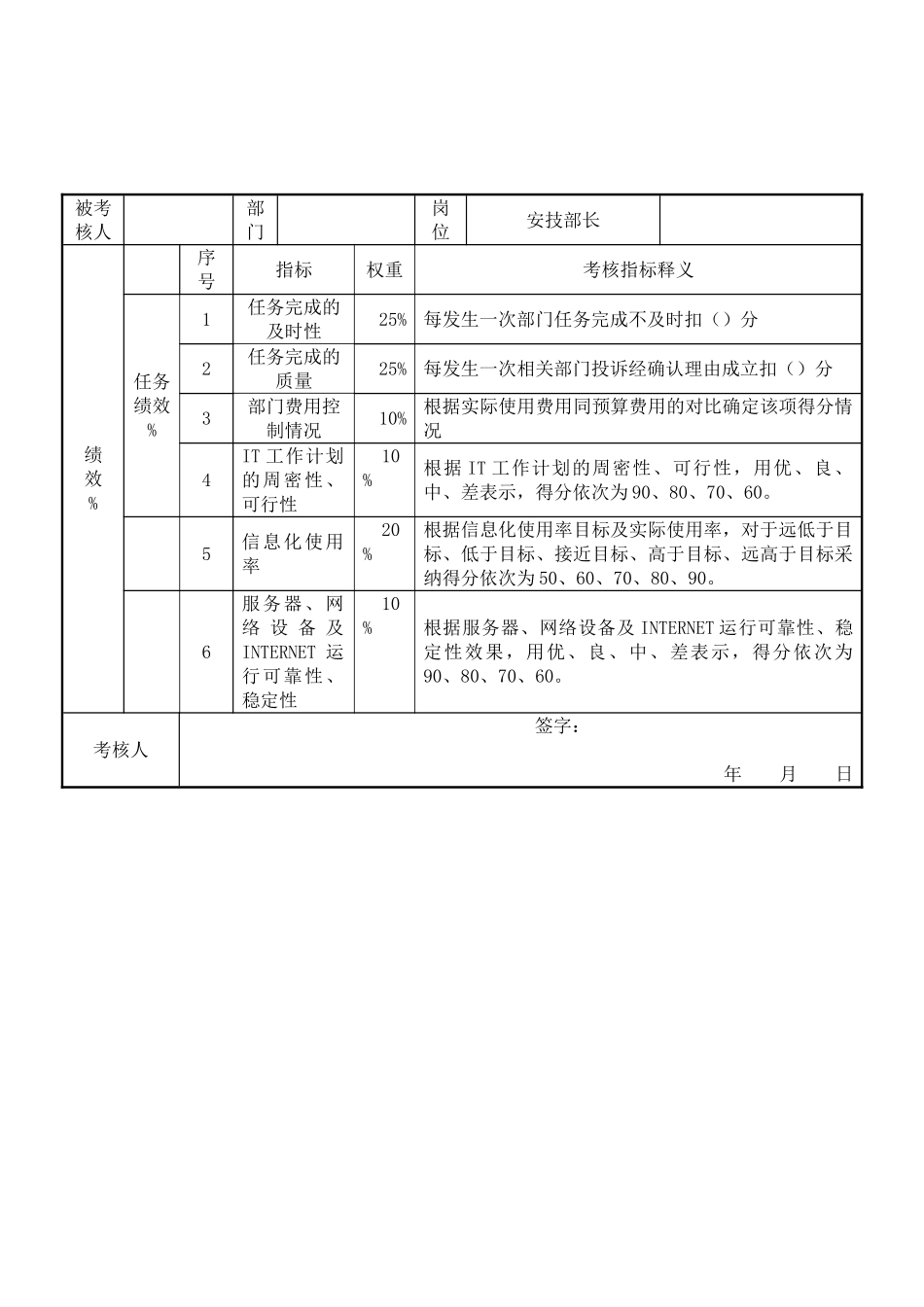 电力行业安技部安技部长关键业绩考核指标_第1页