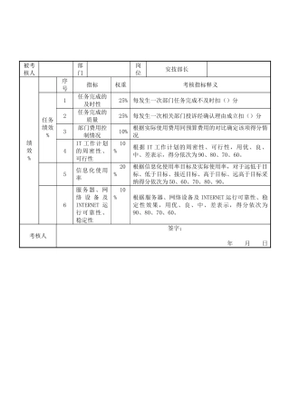 电力行业安技部安技部长关键业绩考核指标