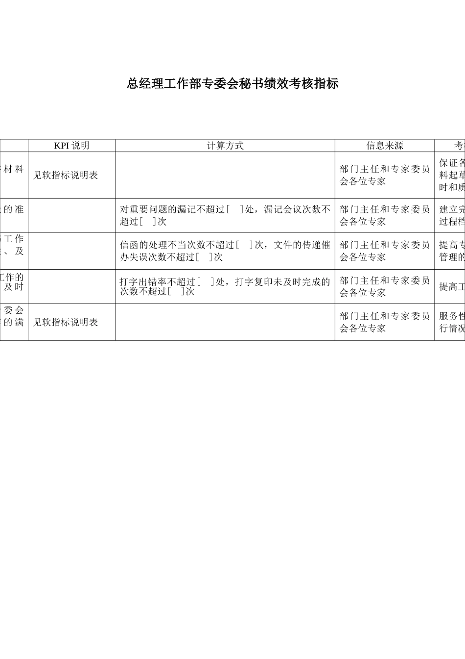 电力行业总经理工作部专委会秘书关键业绩考核指标_第1页