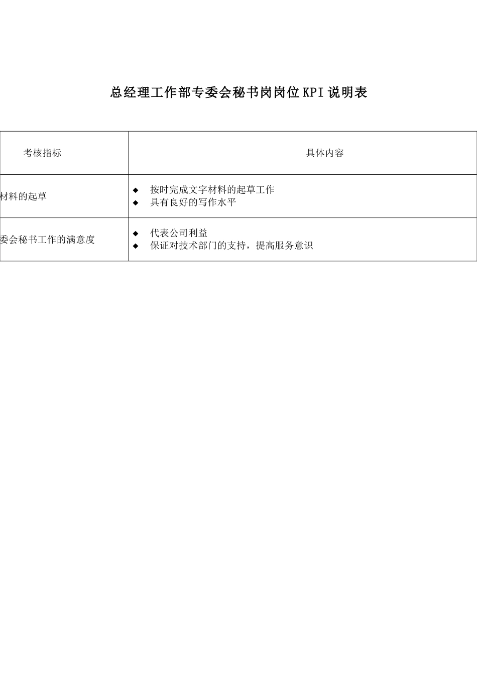 电力行业总经理工作部专委会秘书关键业绩考核指标_第2页