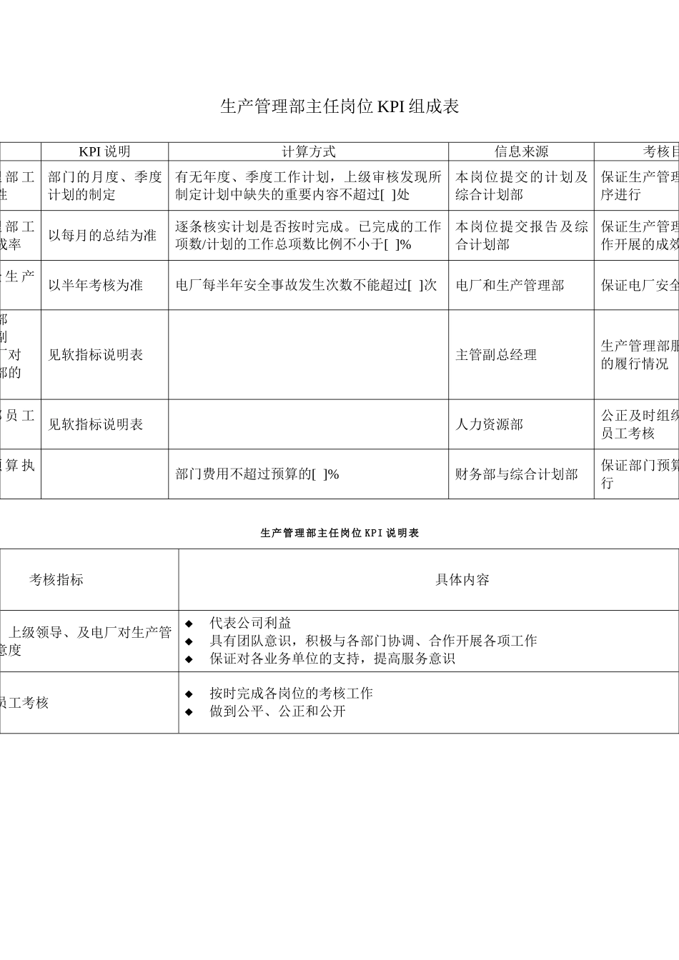 电力行业生产管理部主任关键业绩考核指标_第1页