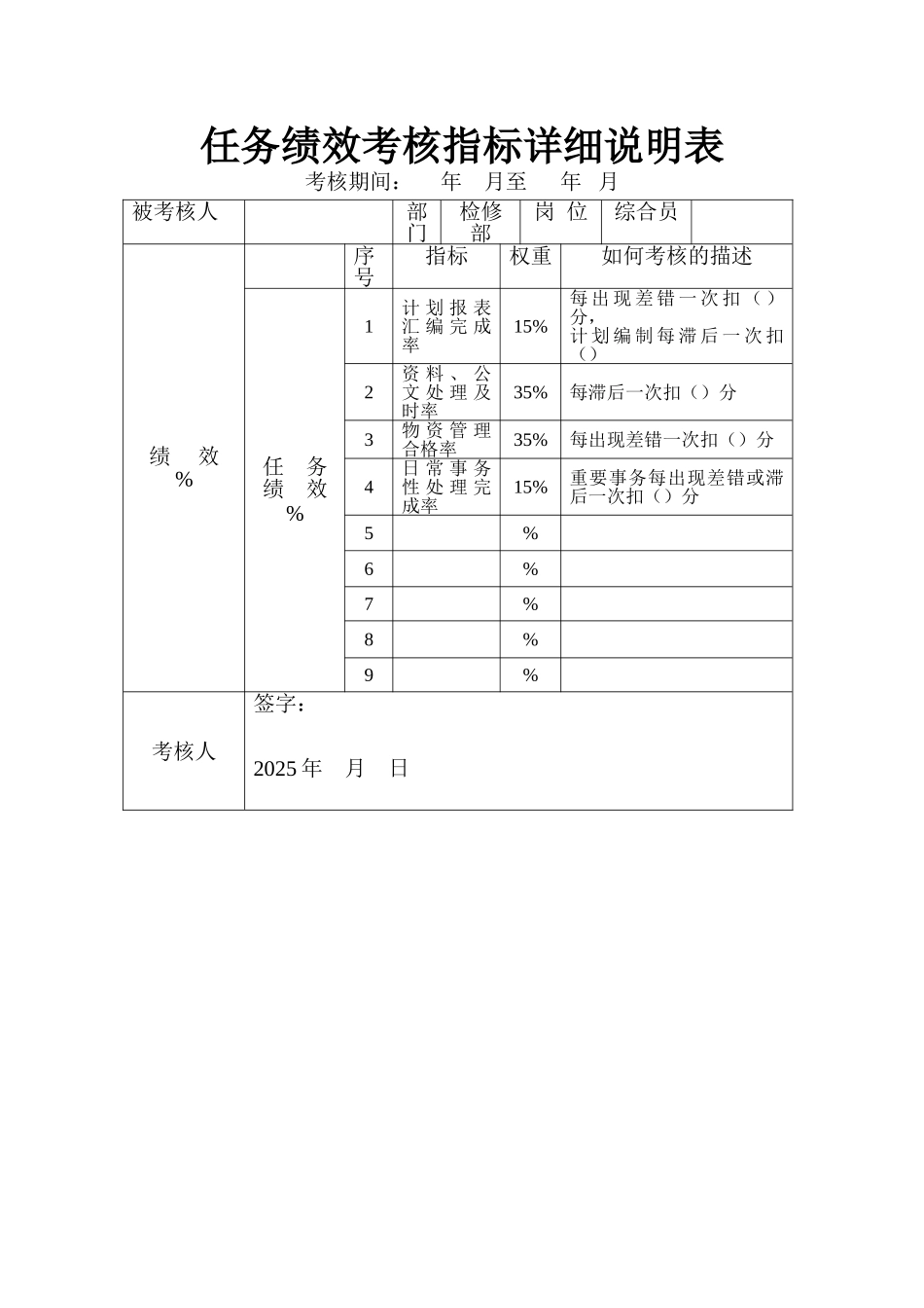 电力行业检修部综合员关键业绩考核指标_第1页