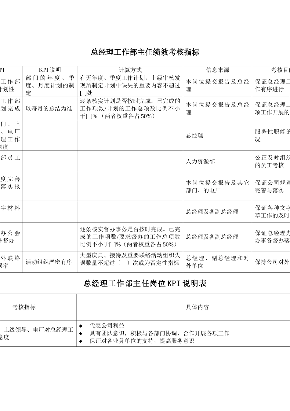 电力行业总经理工作部主任关键业绩考核指标_第1页