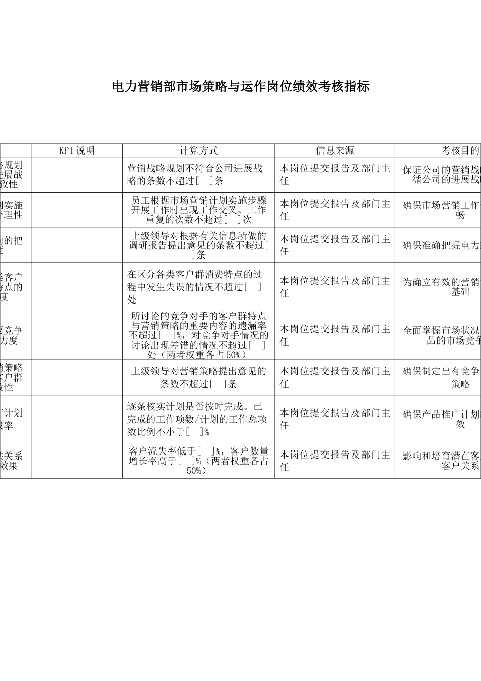 电力行业电力营销部市场策略与运作岗位关键业绩考核指标_第1页