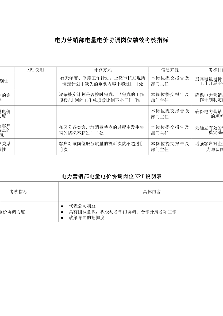 电力行业电力营销部电量电价协调岗位关键业绩考核指标_第1页