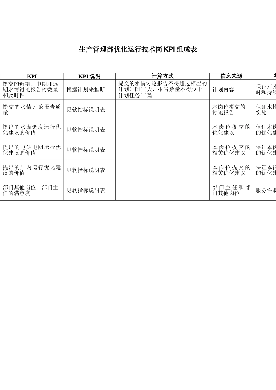 电力行业生产管理部优化运行技术岗位关键业绩考核指标_第1页