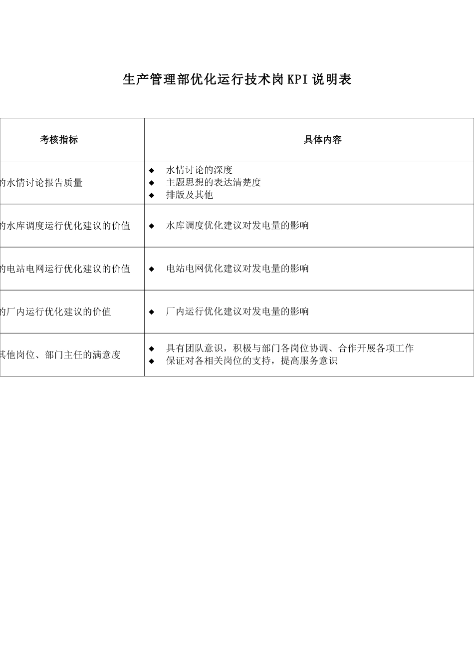电力行业生产管理部优化运行技术岗位关键业绩考核指标_第2页