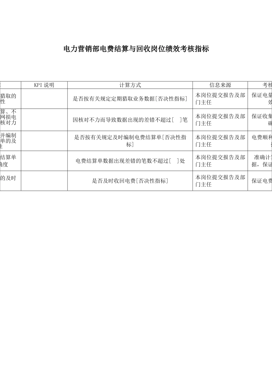 电力行业电力营销部电费结算与回收岗位关键业绩考核指标_第1页