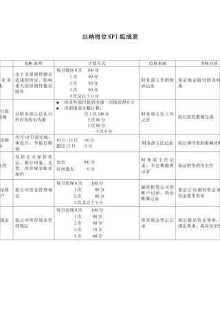 电力行业财务部出纳关键业绩考核指标