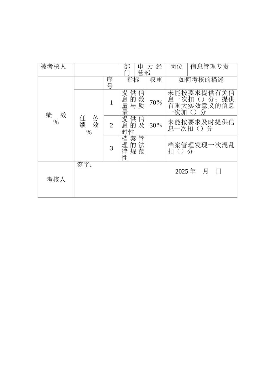 电力行业经营部信息管理专责关键业绩考核指标_第1页