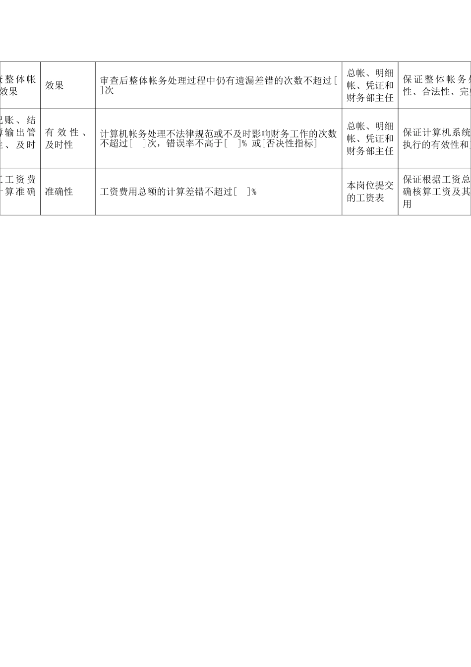 电力行业财务部会计关键业绩考核指标_第2页