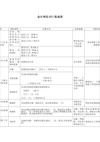 电力行业财务部会计关键业绩考核指标