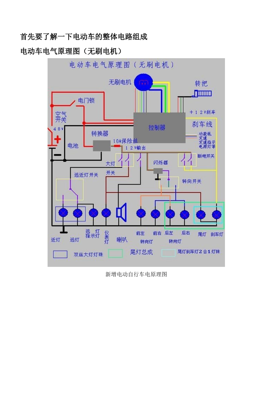 电动自行车教程_第1页