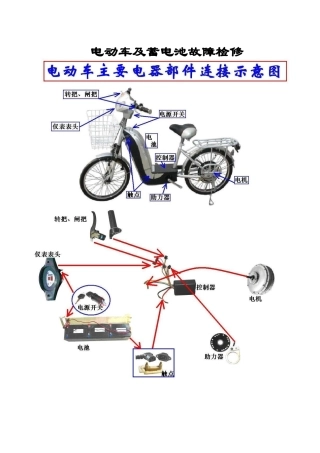 电动车电池故障快速检修1