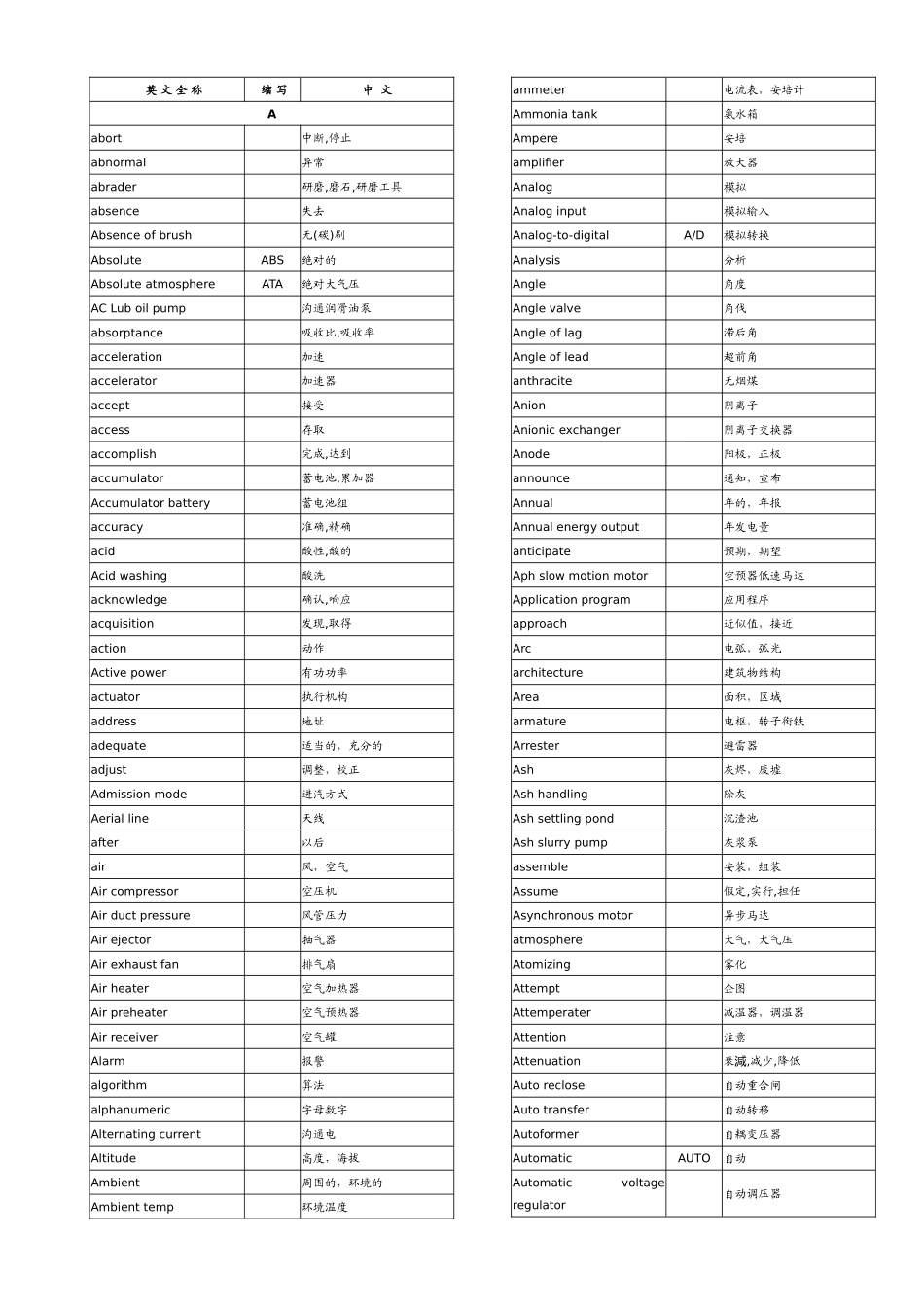 电厂专业英语词汇_第1页
