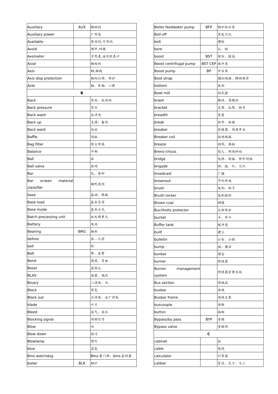 电厂专业英语词汇_第2页