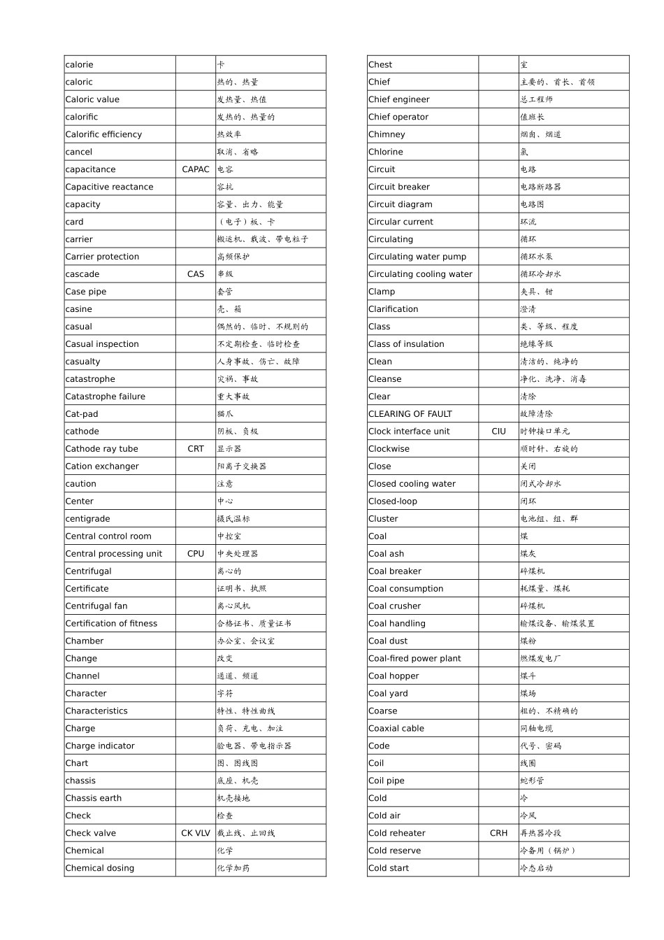 电厂专业英语词汇_第3页