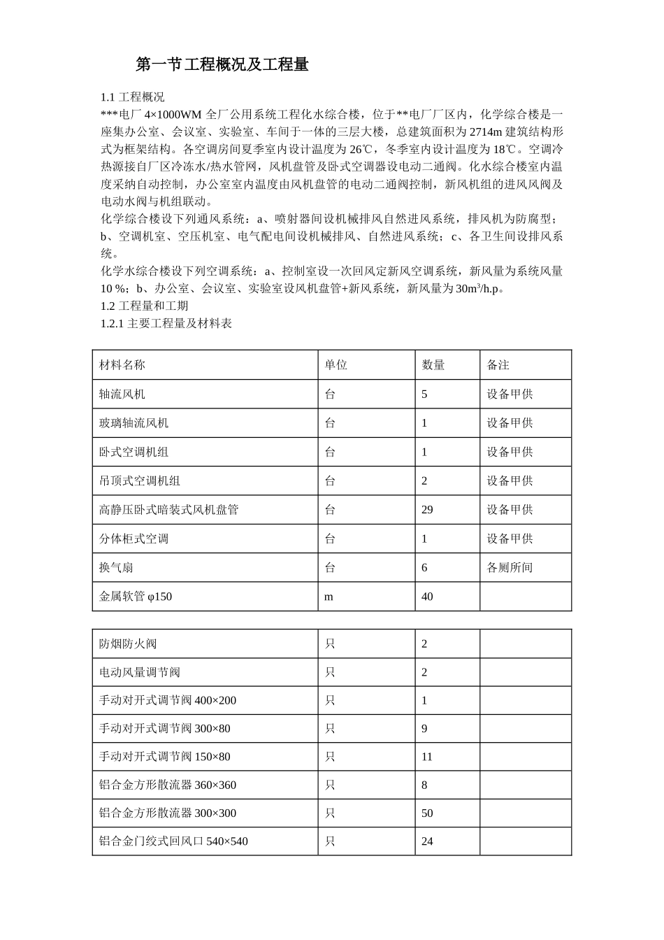 电厂化学综合楼通风空调施工方案_第2页