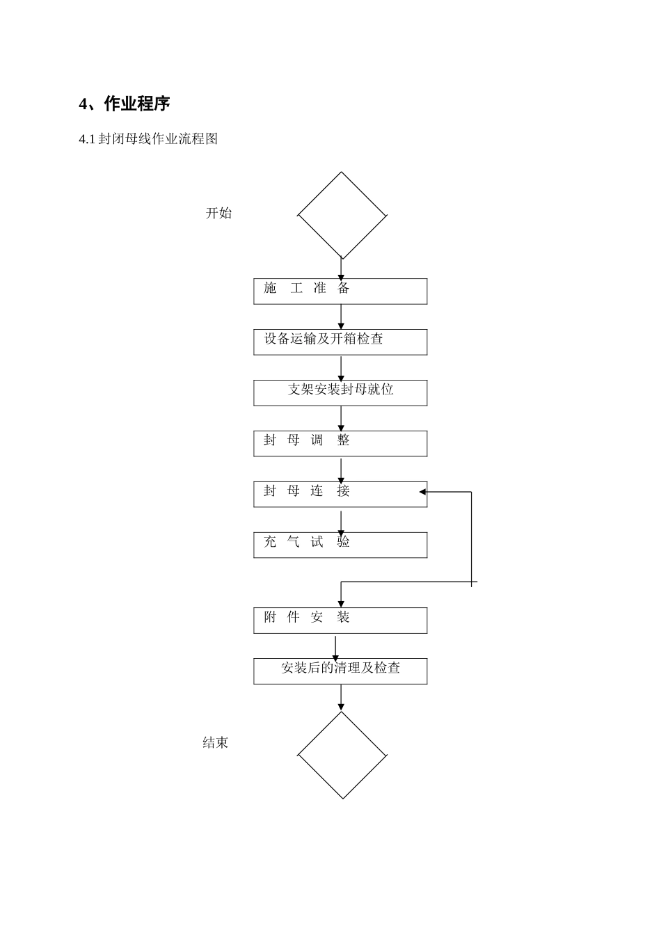电厂发电机封闭母线安装施工技术措施_第3页