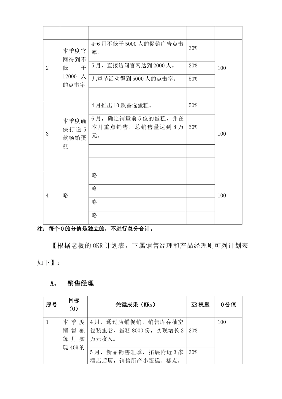 电商部2025年OKR考核说明_第3页