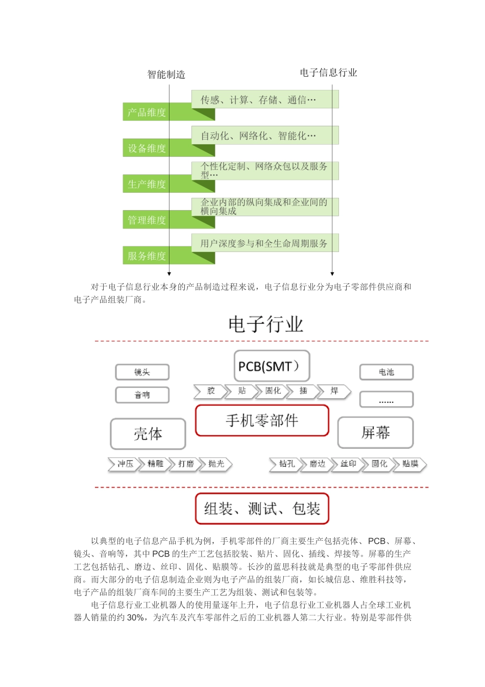 电子信息和家纺--正在修改中_第2页