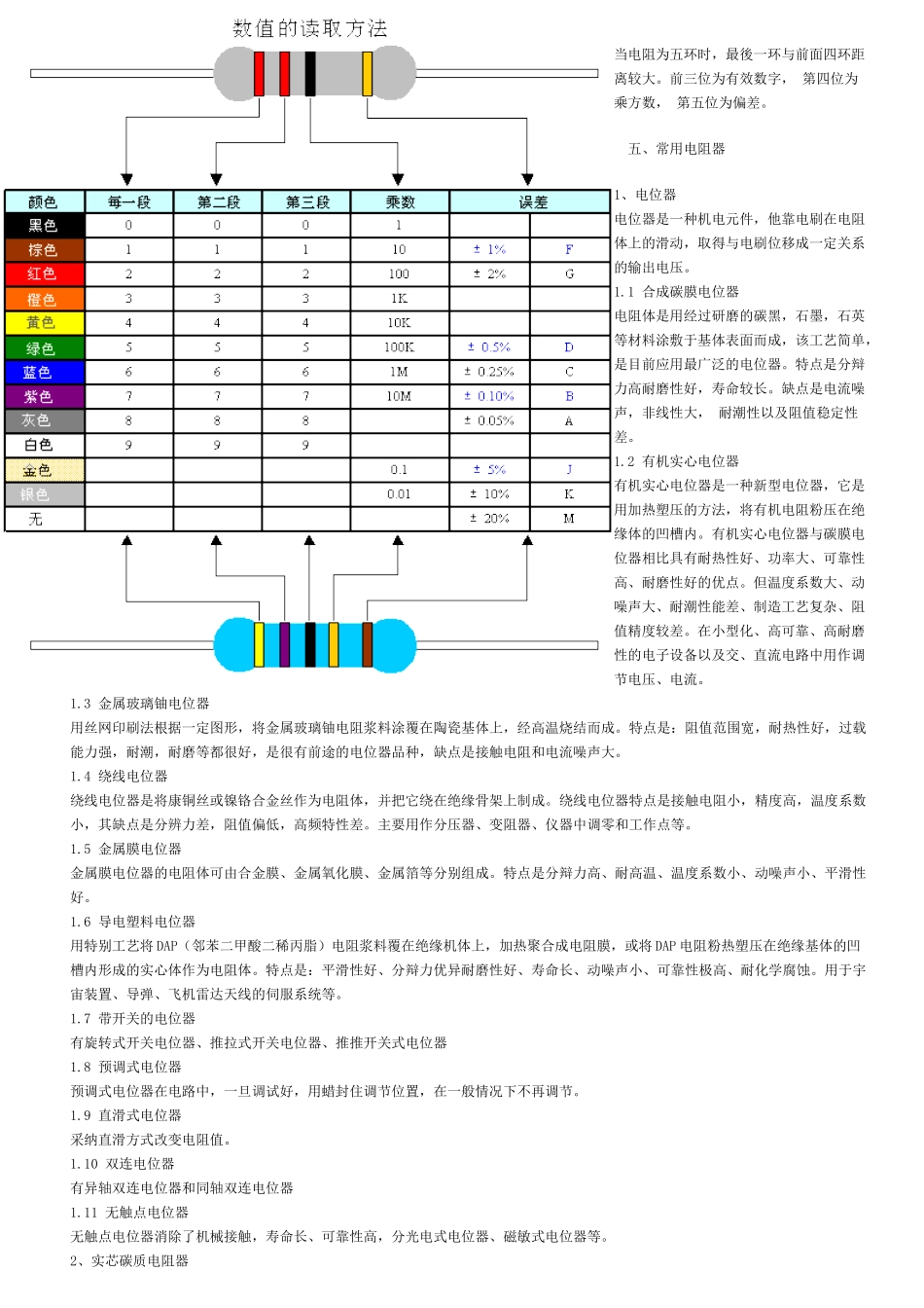 电子元件基础知识_第2页