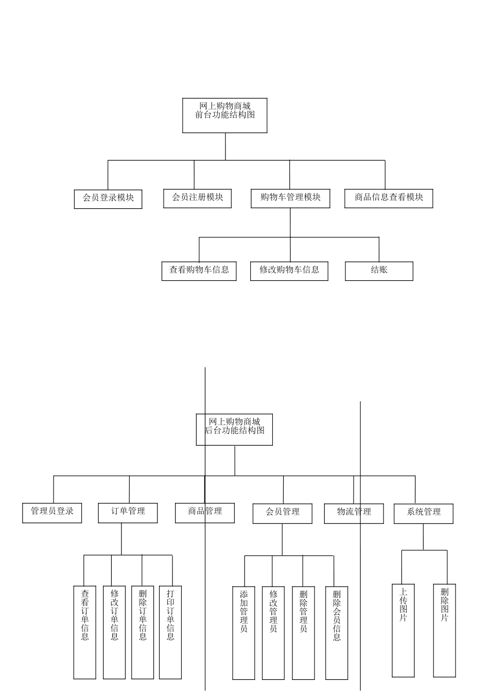 电子商务网站概要设计_第2页