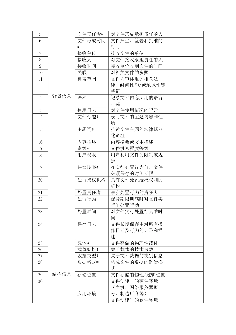 电子文件归档与管理讲座_第2页