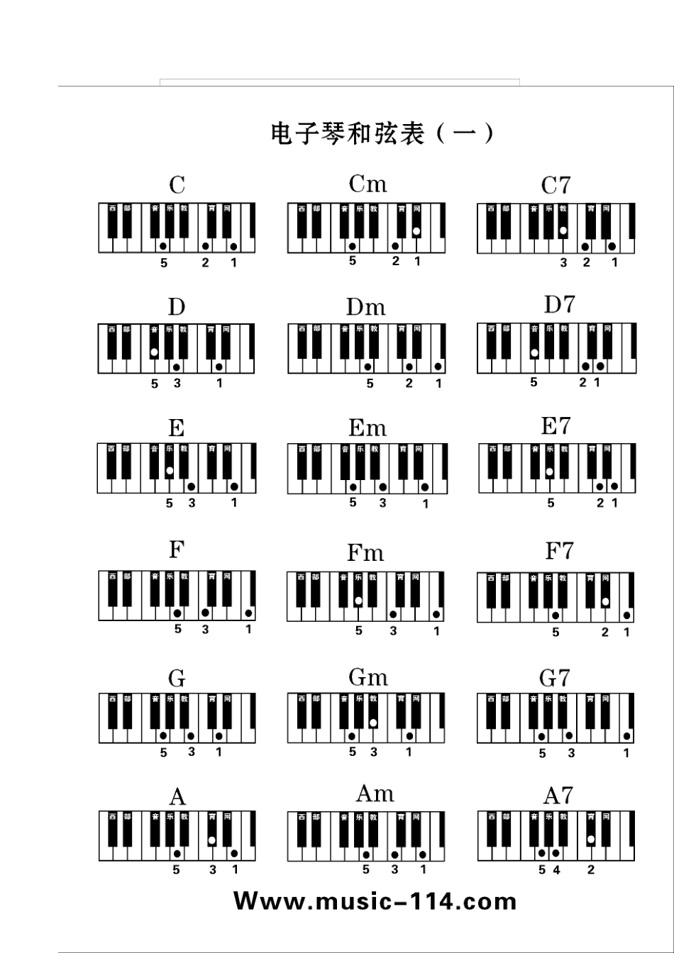 电子琴的所有和旋的按健全部_第1页