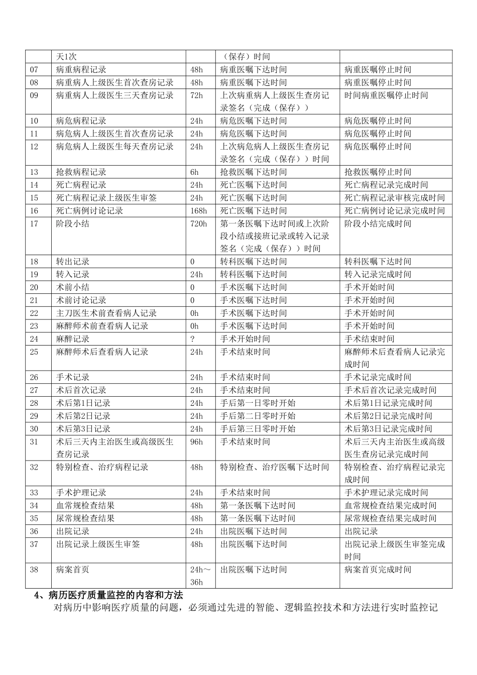 电子病历质控内容和方法_第2页