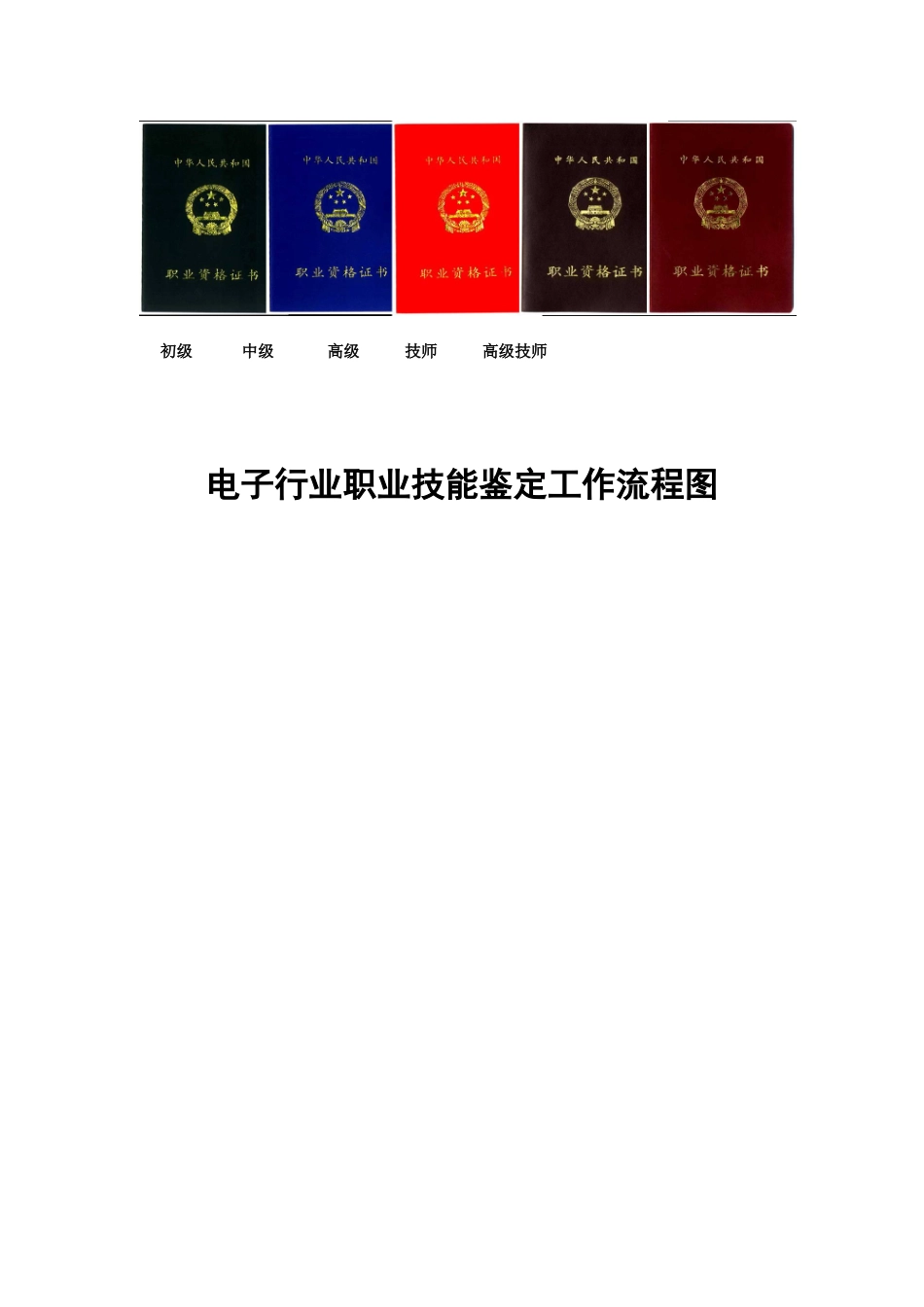 电子行业特有工种职业技能鉴定_第2页