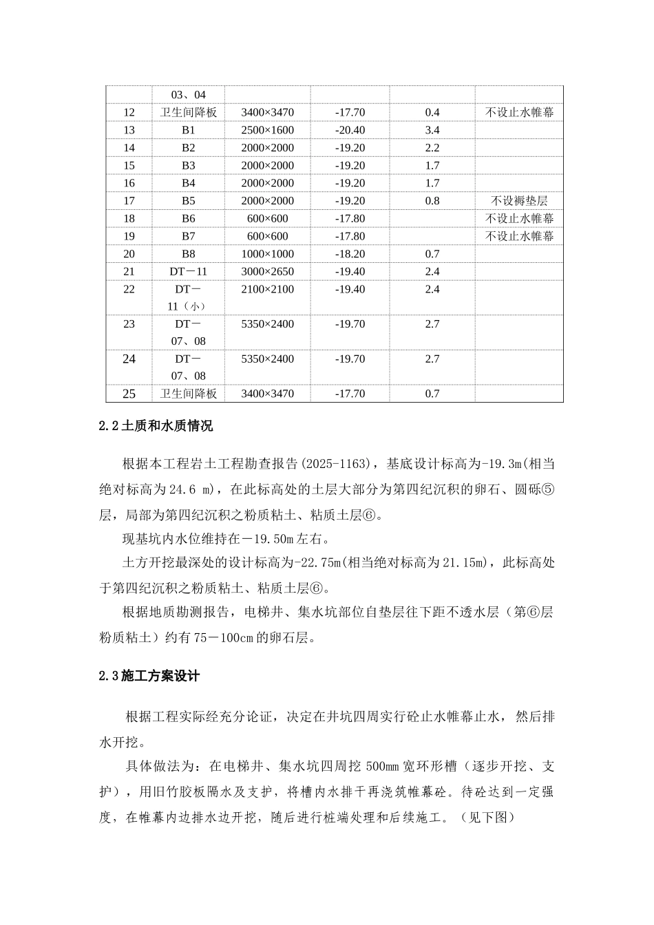 电梯井、集水坑施工方案_第3页