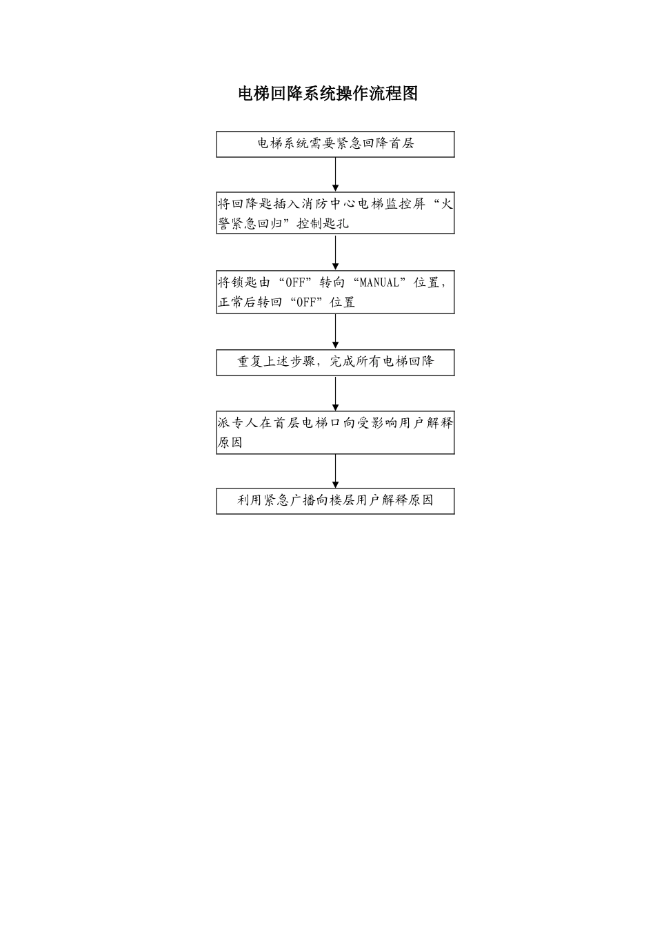 电梯回降系统操作流程图_第1页