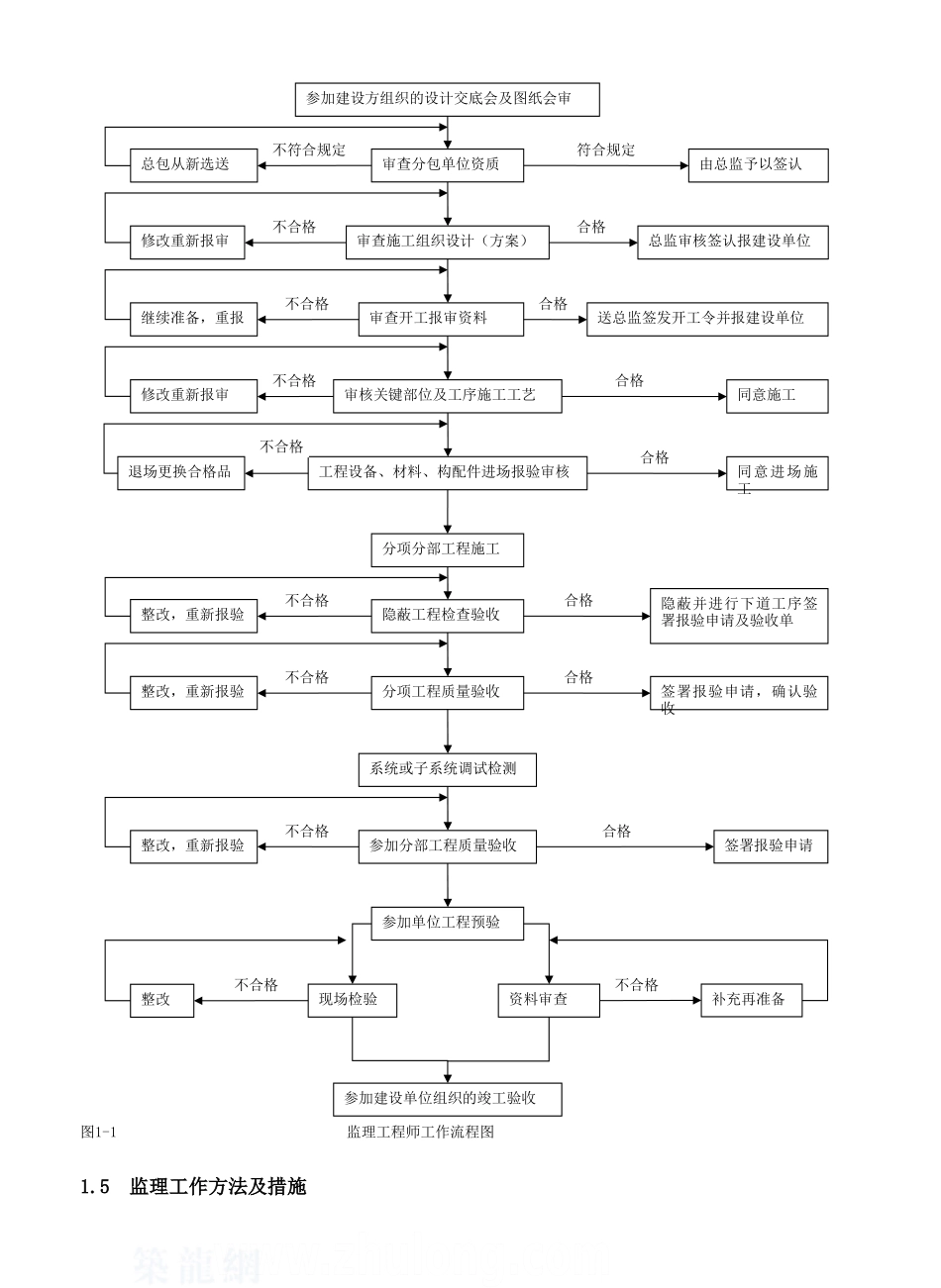电梯安装工程施工监理控制措施_第2页