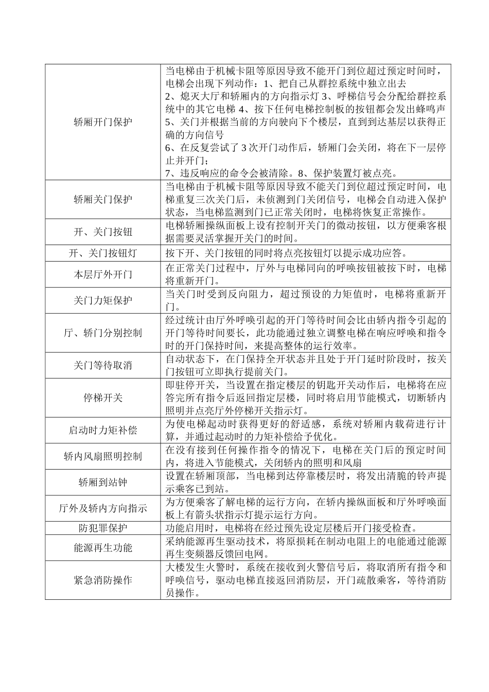 电梯技术参数要求_第3页