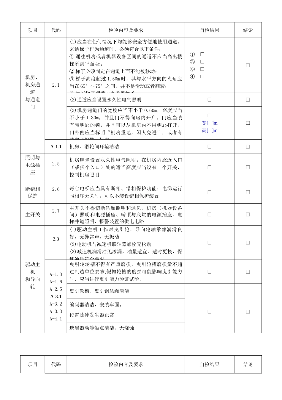电梯年度维修保养自检记录表_第2页